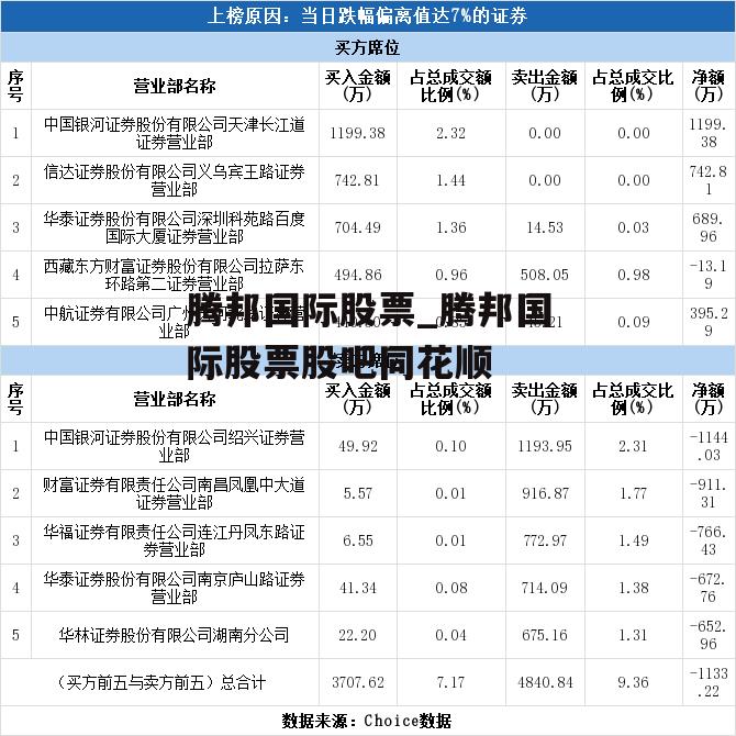 腾邦国际股票_腾邦国际股票股吧同花顺