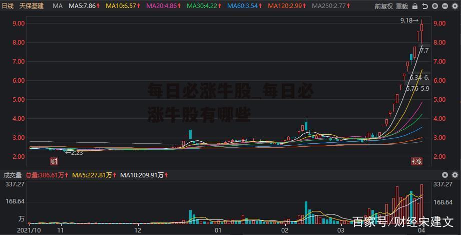 每日必涨牛股_每日必涨牛股有哪些