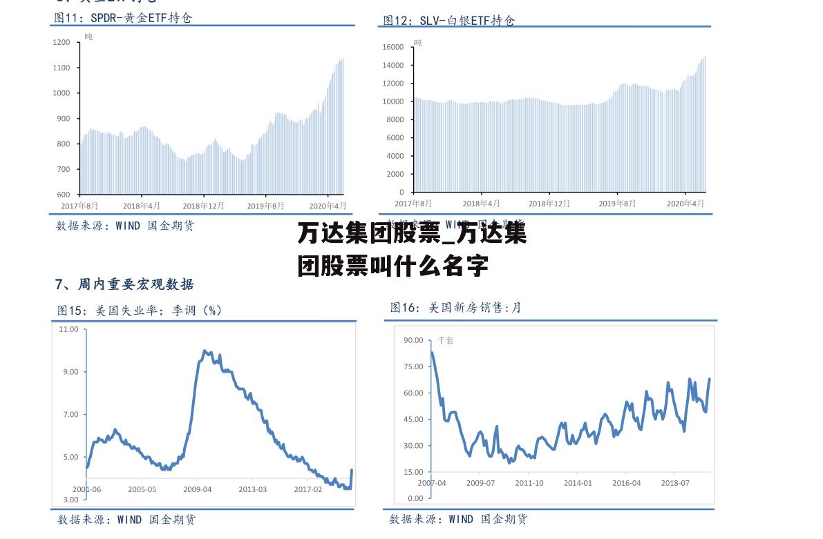 万达集团股票_万达集团股票叫什么名字