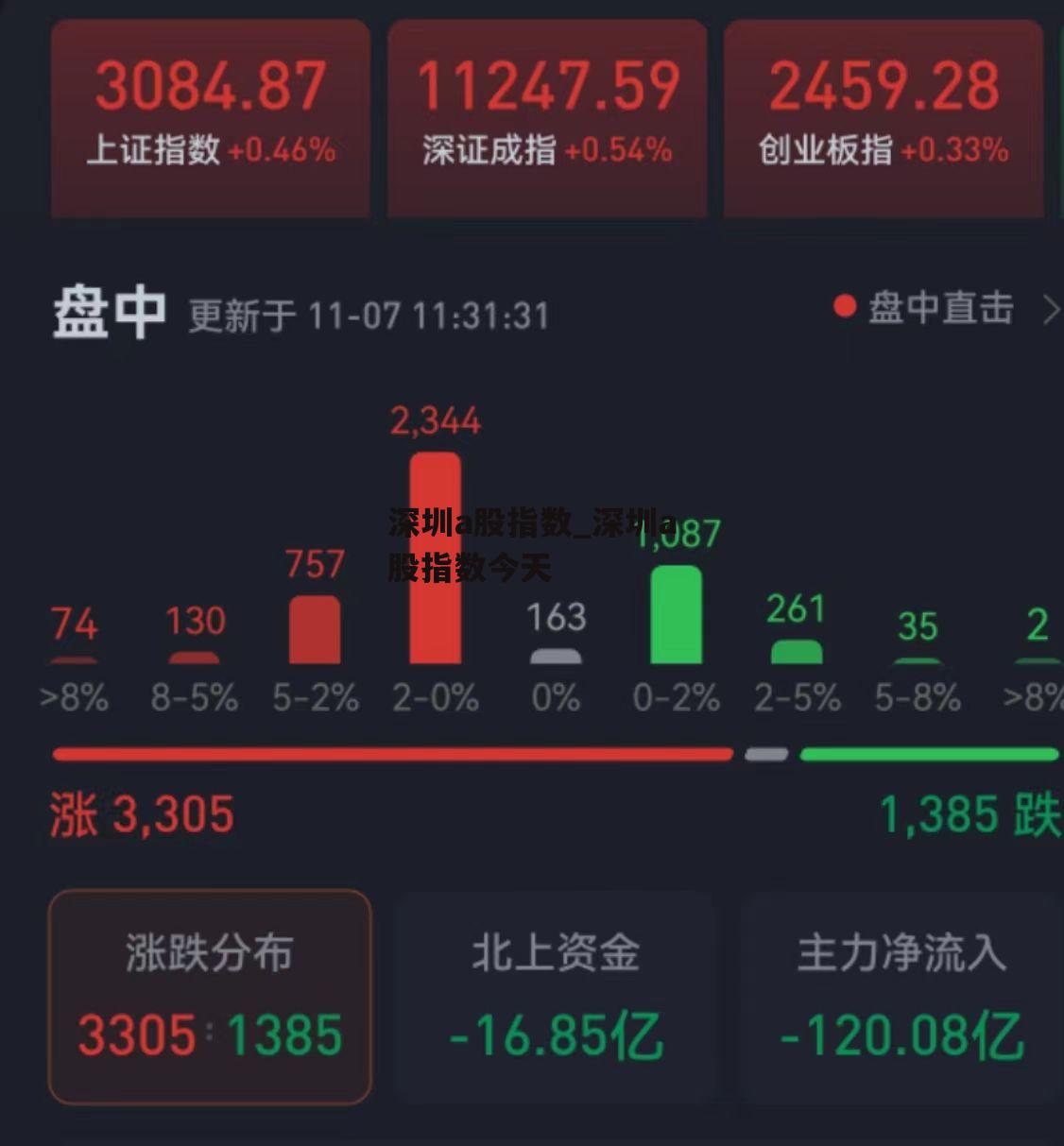 深圳a股指数_深圳a股指数今天