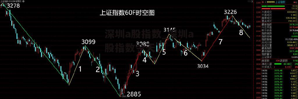 深圳a股指数_深圳a股指数今天