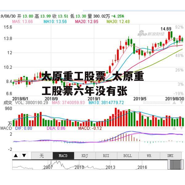 太原重工股票_太原重工股票六年没有张