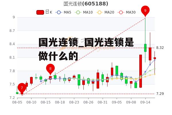 国光连锁_国光连锁是做什么的