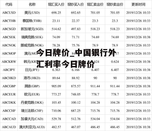 今日牌价_中国银行外汇利率今日牌价