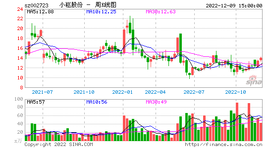 股票收盘价_股票收盘价888暗示什么