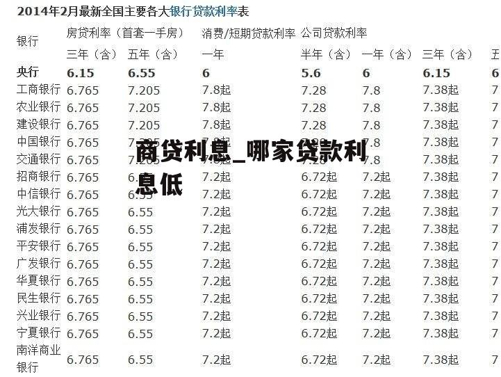 商贷利息_哪家贷款利息低