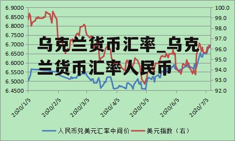 乌克兰货币汇率_乌克兰货币汇率人民币