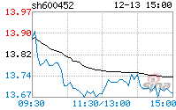 涪陵电力股票_涪陵电力股票分红