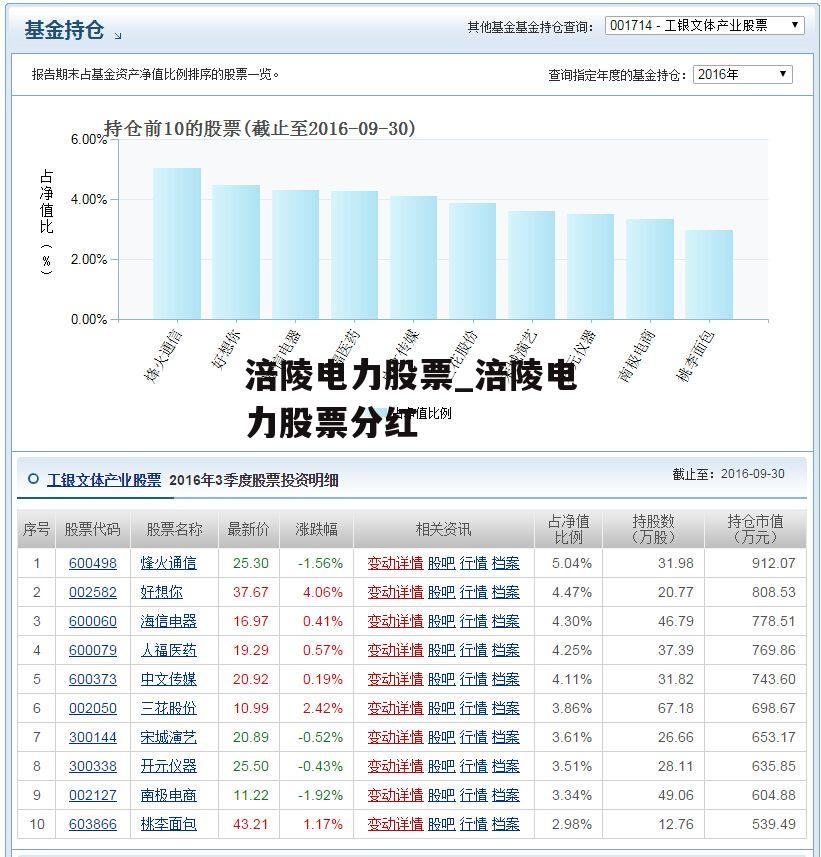 涪陵电力股票_涪陵电力股票分红