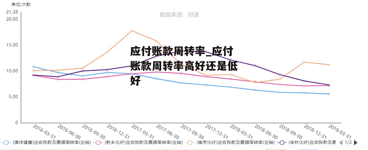 应付账款周转率_应付账款周转率高好还是低好