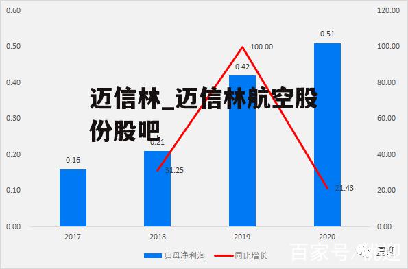 迈信林_迈信林航空股份股吧