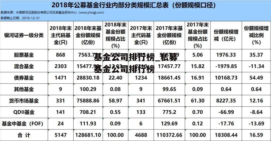 基金公司排行榜_私募基金公司排行榜