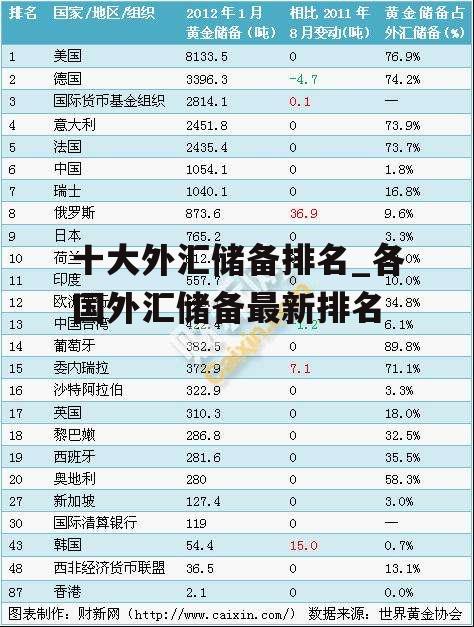 十大外汇储备排名_各国外汇储备最新排名