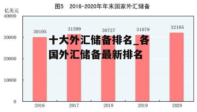 十大外汇储备排名_各国外汇储备最新排名