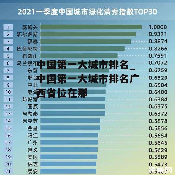 中国第一大城市排名_中国第一大城市排名广西省位在那