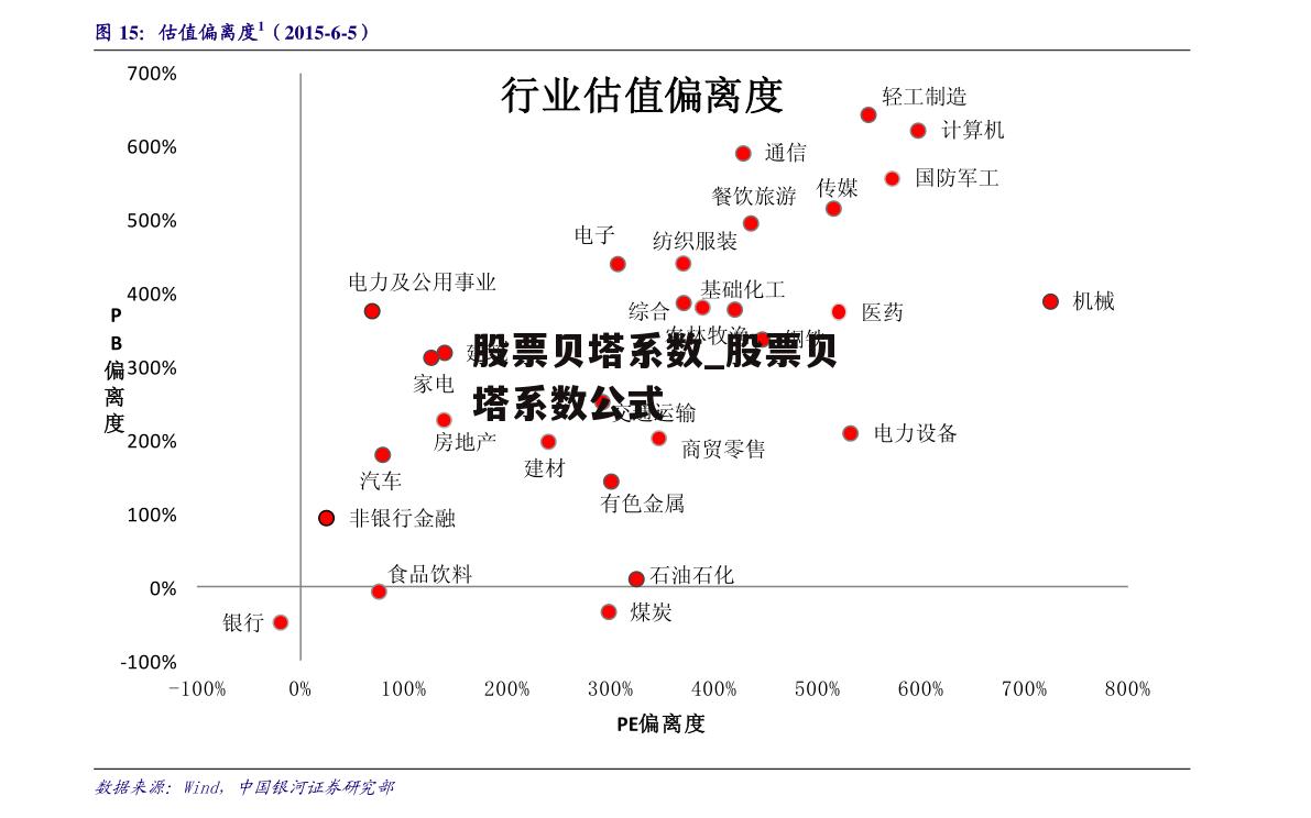 股票贝塔系数_股票贝塔系数公式