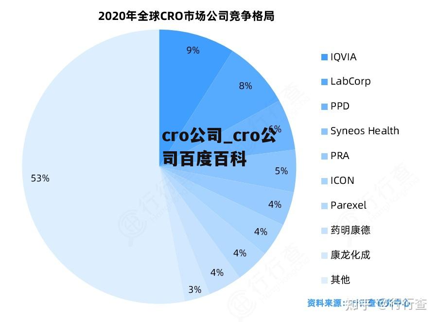 cro公司_cro公司百度百科