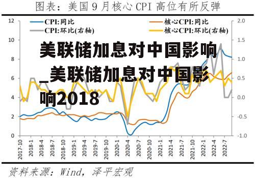 美联储加息对中国影响_美联储加息对中国影响2018