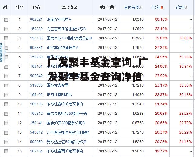 广发聚丰基金查询_广发聚丰基金查询净值