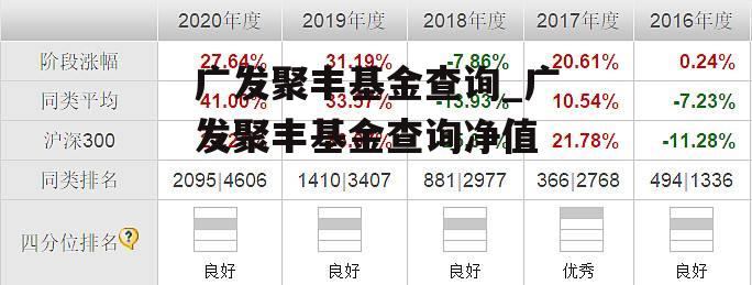 广发聚丰基金查询_广发聚丰基金查询净值