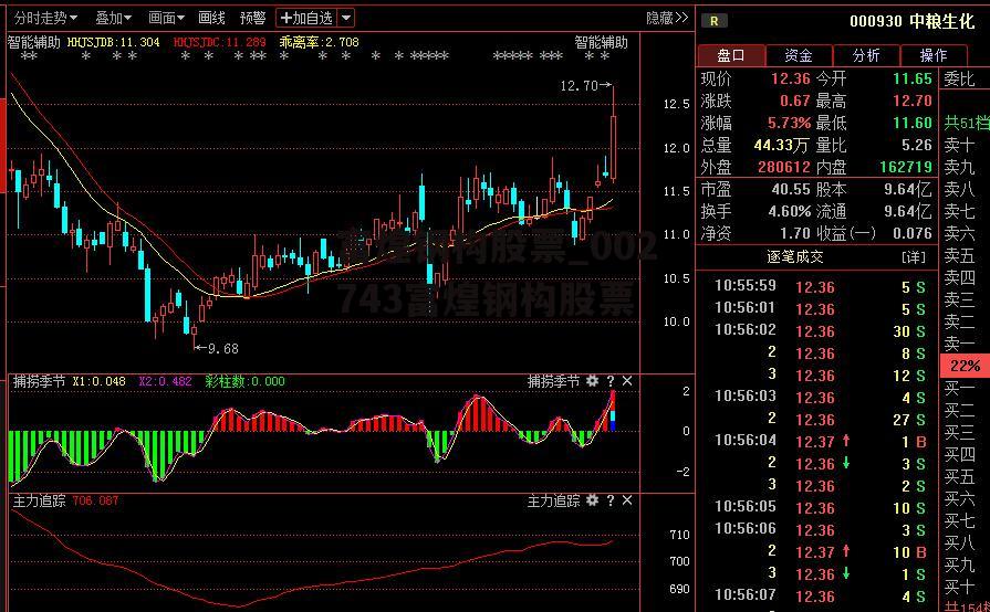 富煌钢构股票_002743富煌钢构股票