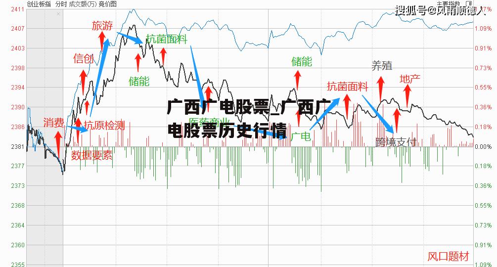 广西广电股票_广西广电股票历史行情