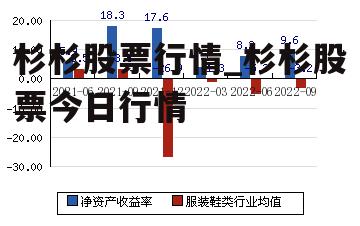 杉杉股票行情_杉杉股票今日行情