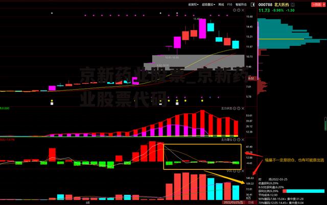 京新药业股票_京新药业股票代码