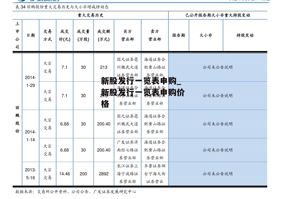 新股发行一览表申购_新股发行一览表申购价格