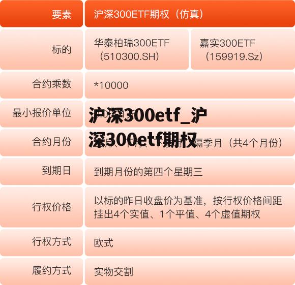 沪深300etf_沪深300etf期权