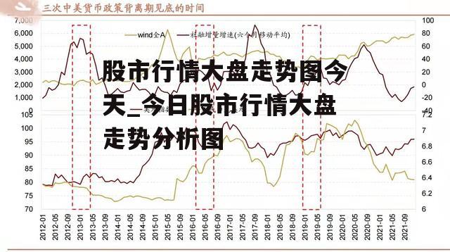 股市行情大盘走势图今天_今日股市行情大盘走势分析图