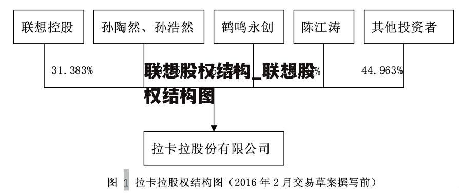 联想股权结构_联想股权结构图