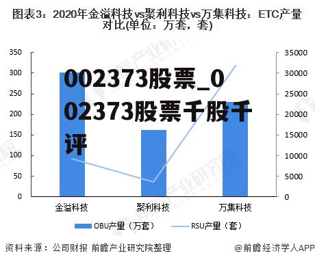 002373股票_002373股票千股千评