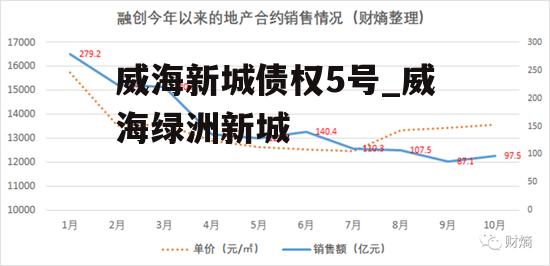 威海新城债权5号_威海绿洲新城