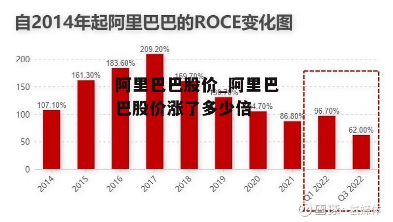 阿里巴巴股价_阿里巴巴股价涨了多少倍