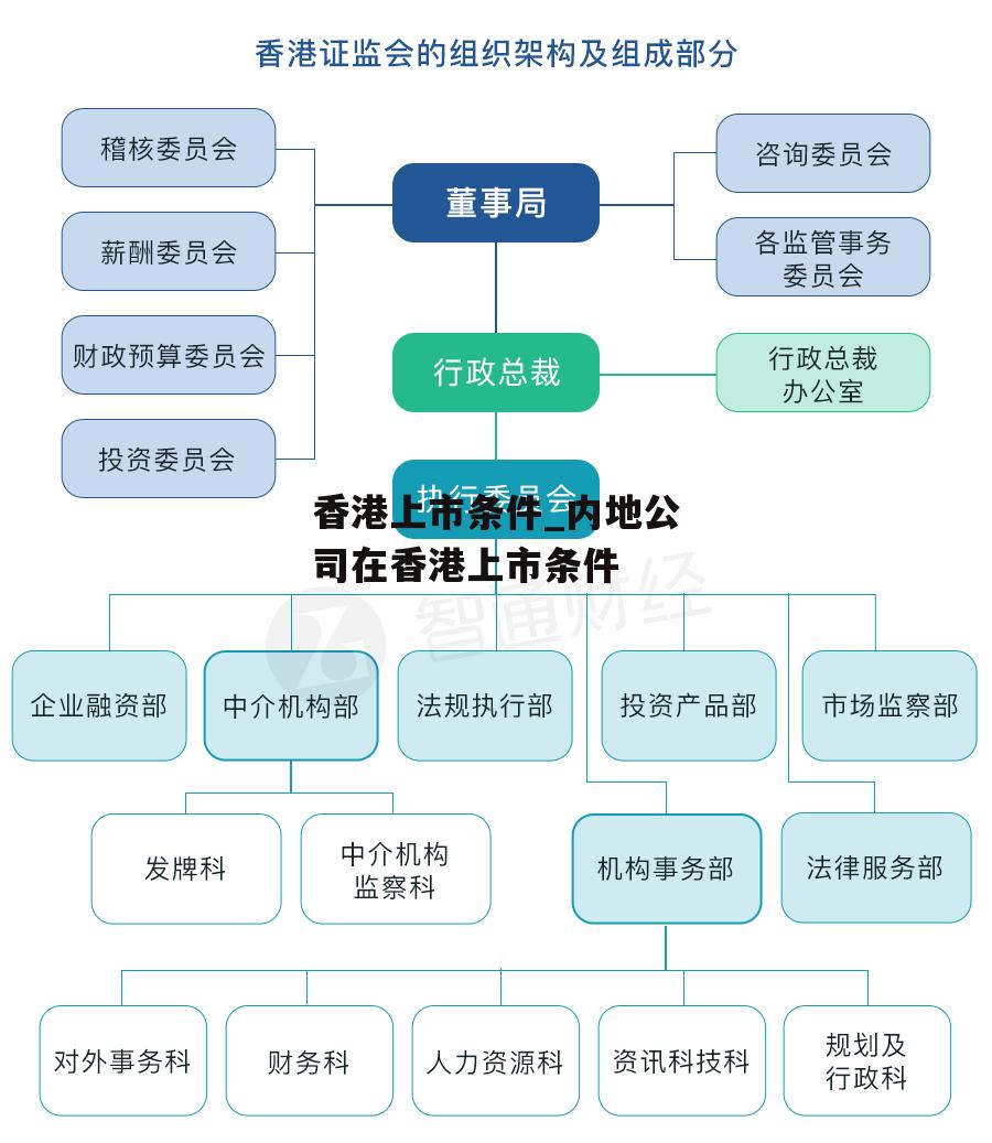 香港上市条件_内地公司在香港上市条件