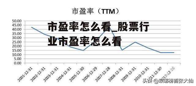 市盈率怎么看_股票行业市盈率怎么看