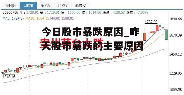 今日股市暴跌原因_昨天股市暴跌的主要原因