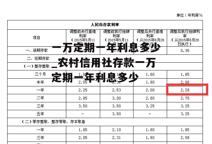 一万定期一年利息多少_农村信用社存款一万定期一年利息多少