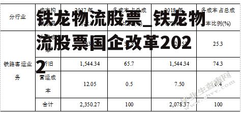 铁龙物流股票_铁龙物流股票国企改革2022