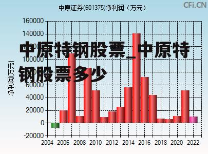 中原特钢股票_中原特钢股票多少