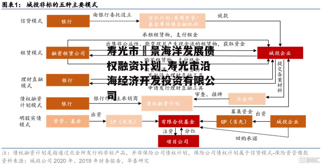 寿光市昇景海洋发展债权融资计划_寿光市沿海经济开发投资有限公司