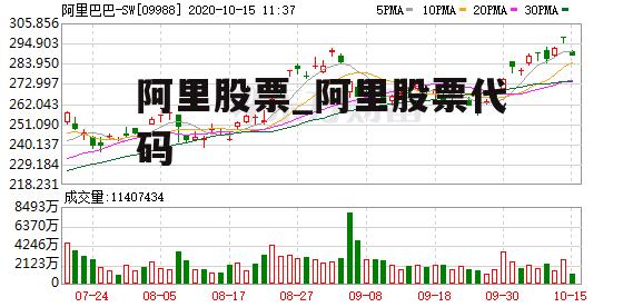 阿里股票_阿里股票代码