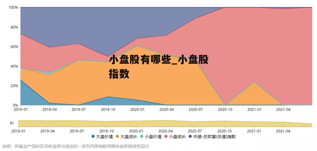 小盘股有哪些_小盘股指数