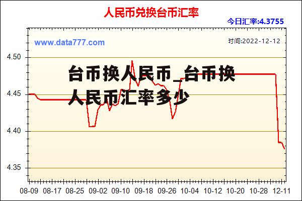 台币换人民币_台币换人民币汇率多少