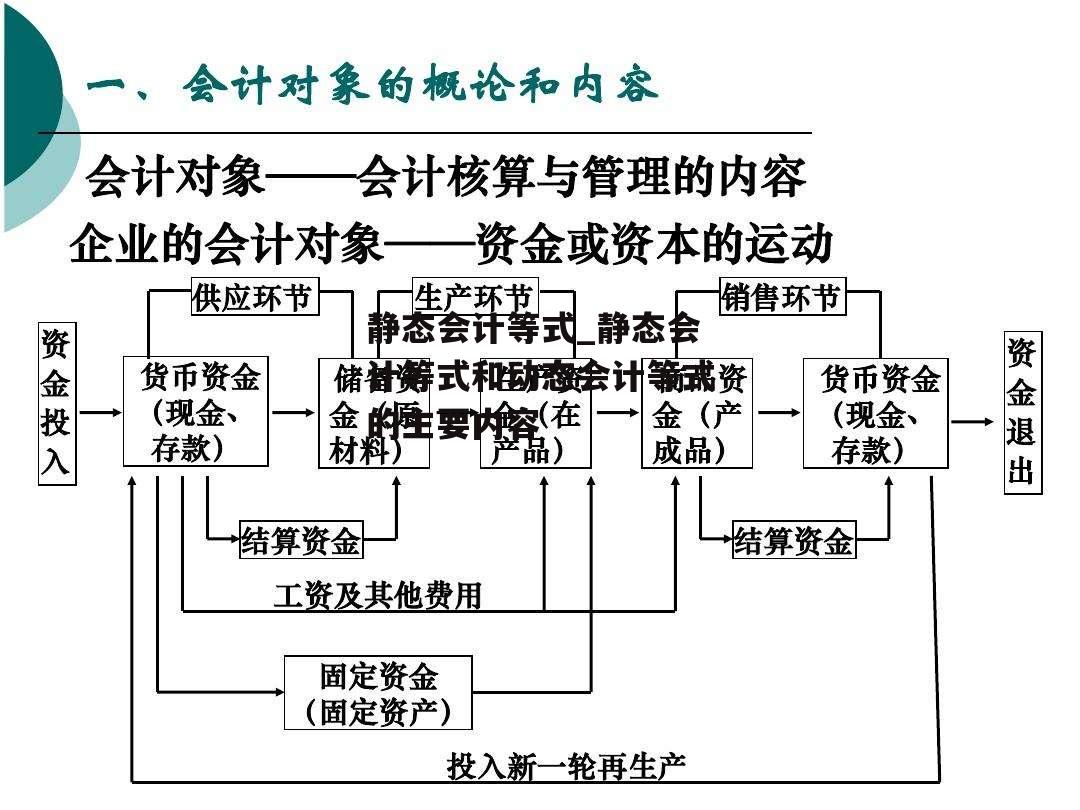 静态会计等式_静态会计等式和动态会计等式的主要内容