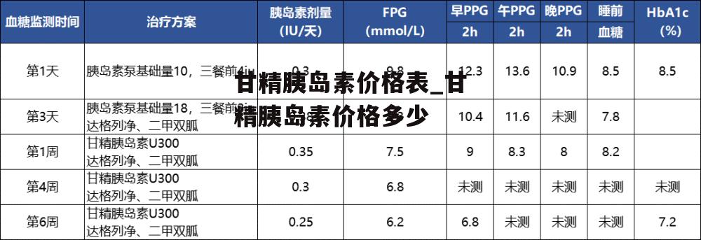 甘精胰岛素价格表_甘精胰岛素价格多少