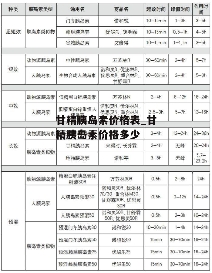 甘精胰岛素价格表_甘精胰岛素价格多少