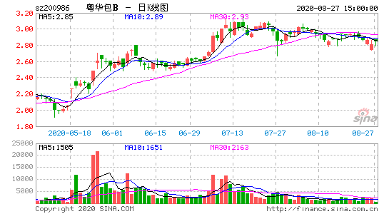 粤华包b_粤华包b转a