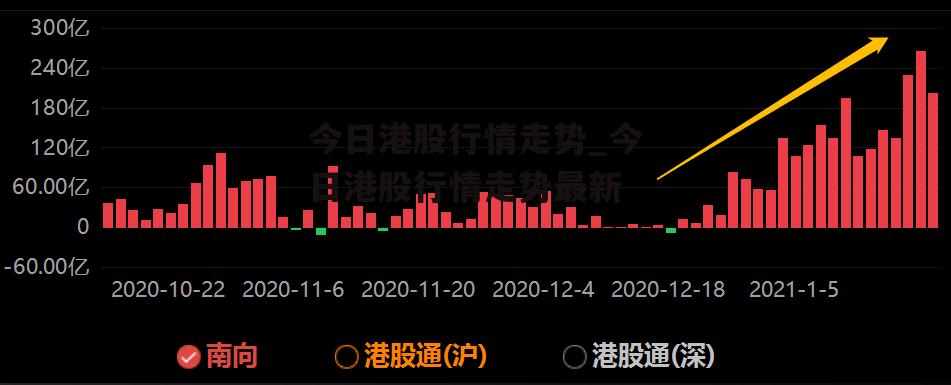 今日港股行情走势_今日港股行情走势最新